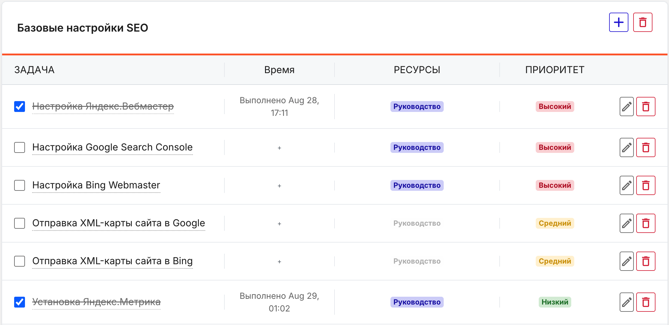 SEO чек-лист для настройки и продвижения сайта