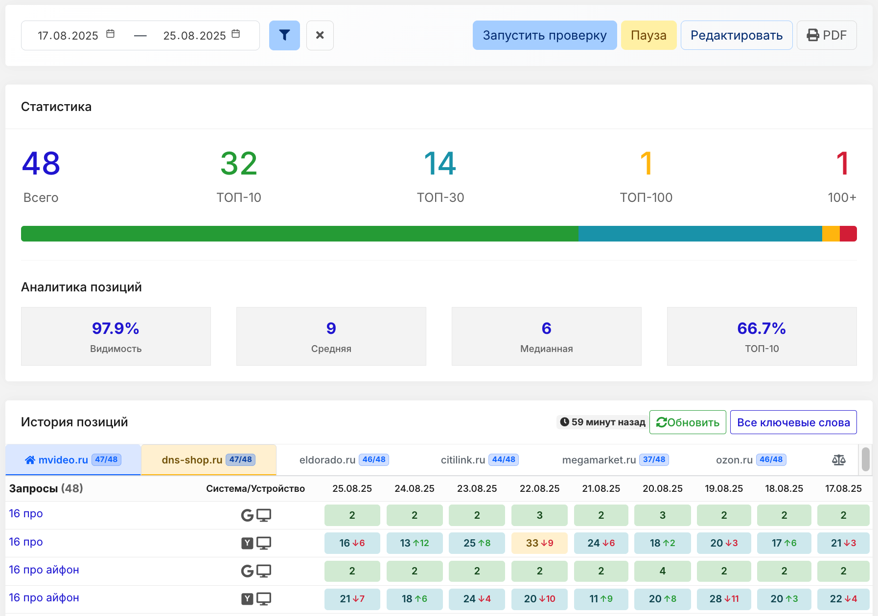 SEO отчеты и инструменты для анализа сайта - Metricano - SEO инструменты и анализ сайта